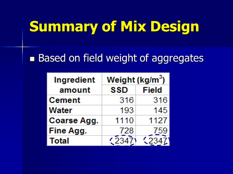 Summary of Mix Design Based on field weight of aggregates